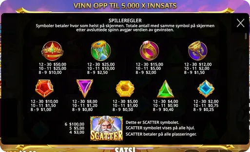 Gates of Olympus slot tips